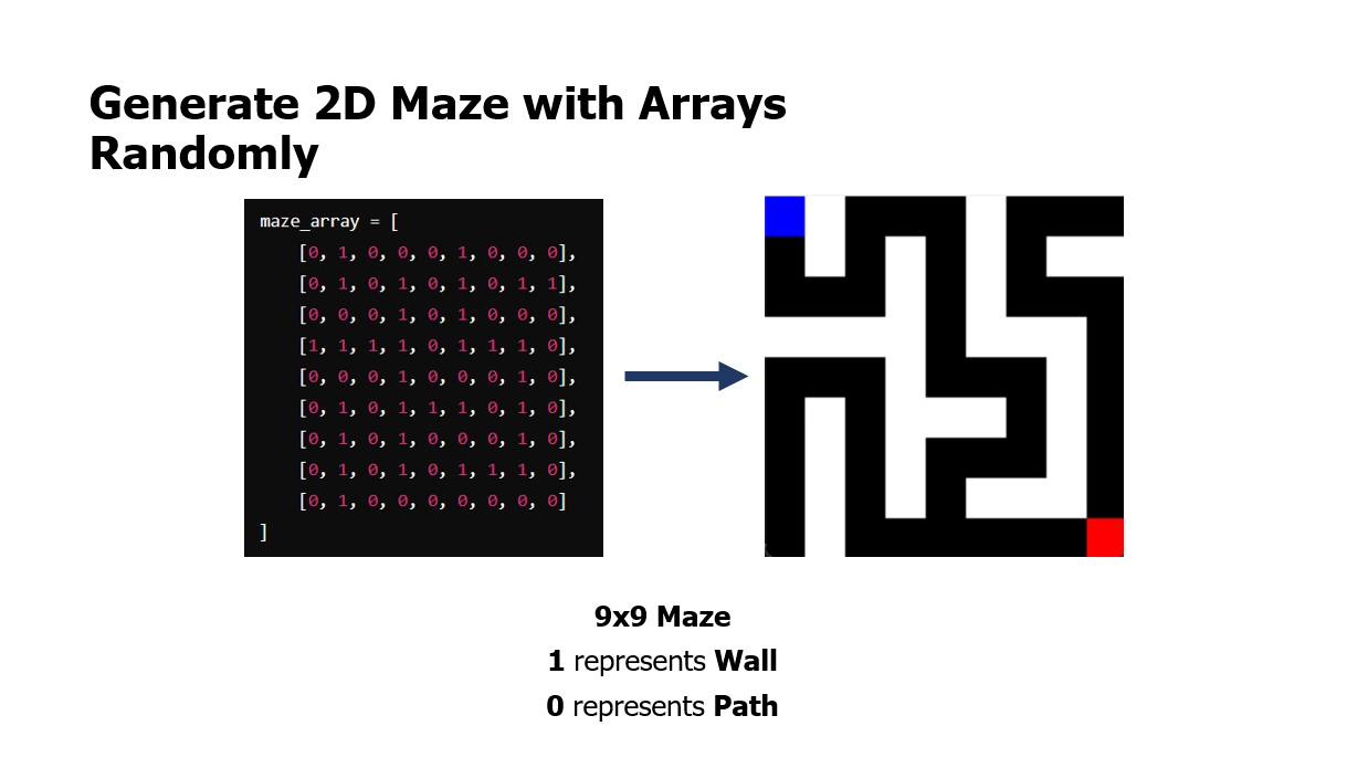 2D Maze Game Development with Integrated Machine Learning